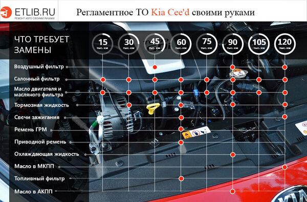 Как поменять воздушный фильтр на Киа сид своими руками? ; 
