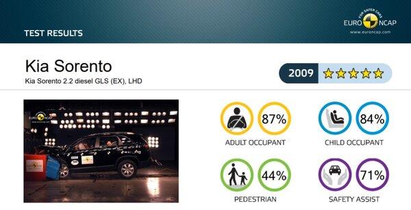 Безопасность