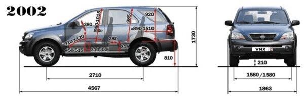 габариты Kia Sorento I