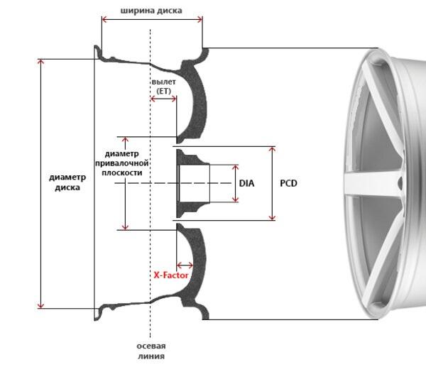 параметры колесного диска