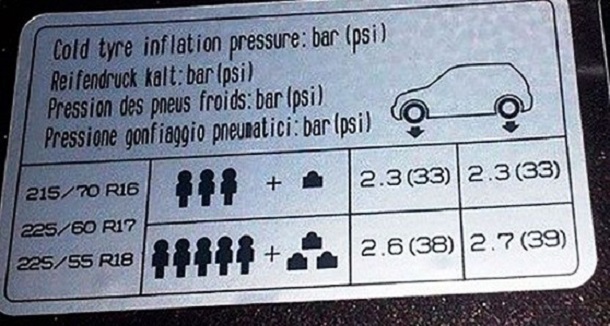 Таблица норм