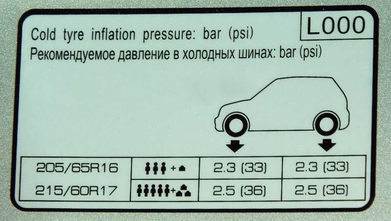 Давление в шинах на Hyundai Creta – как убрать ошибку датчиков и TPMS