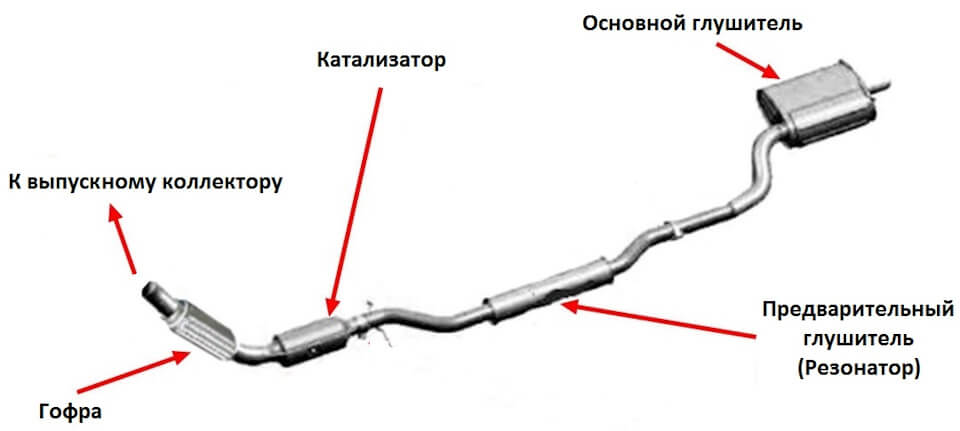 Kia Sportage где все - ответы на вопросы