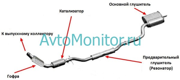 Катализатор Kia Sportage 3