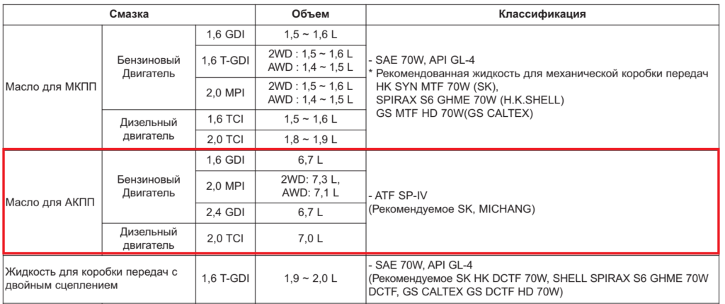 отрывок мануала о спецификации