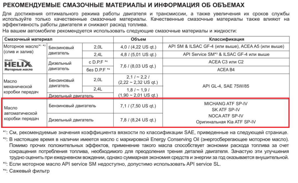отрывок руководства пользователя Sportage 3