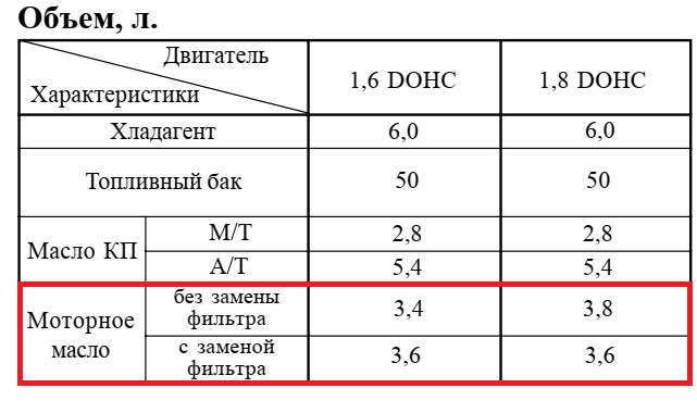 объем масла Киа Спектра