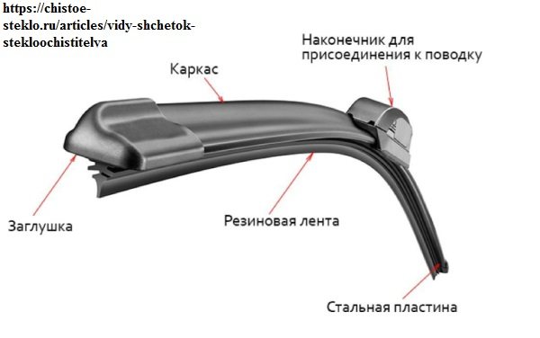 Бескаркасные кисти