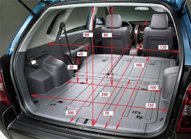 Габаритные размеры Киа Спортейдж 4 (рестайлинг)