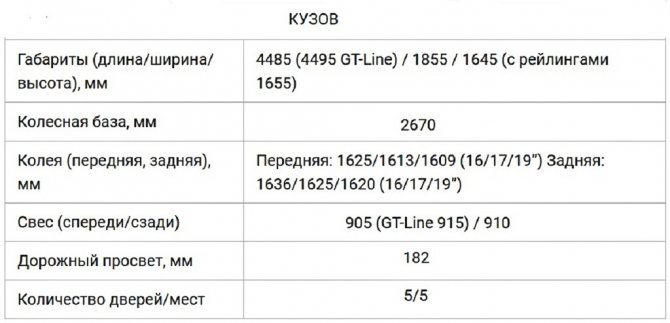 Габаритные размеры Киа Спортейдж 4 (рестайлинг)