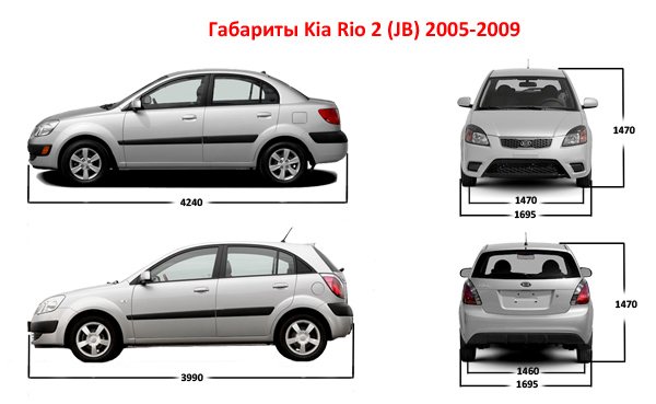 Габариты Киа Рио 2 до рестайлинга 2009