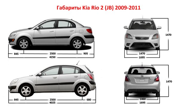 Габариты Киа Рио 2 после рестайлинга 2009