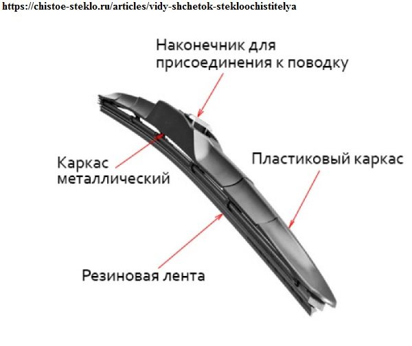 Гибридные кисти