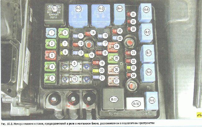 киа спектра 2007 предохранители