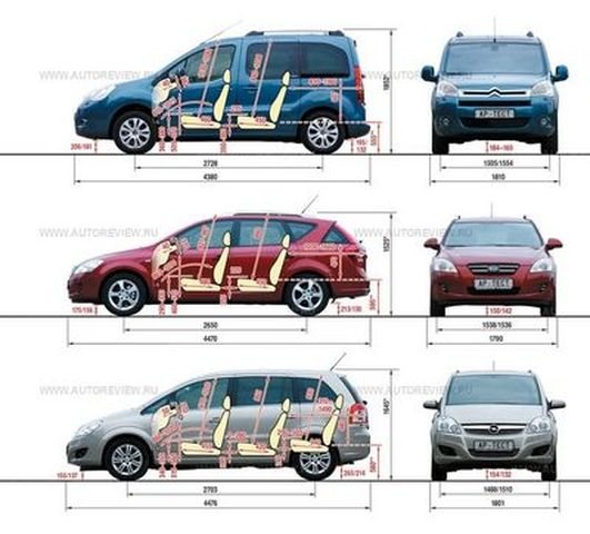 Клиренс Киа Сид