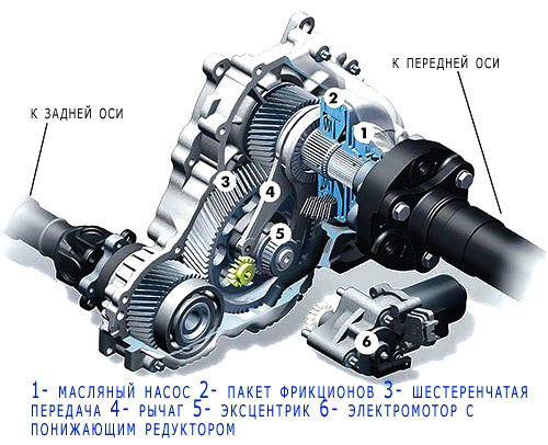 Муфта, работающая как межосевой дифференциал