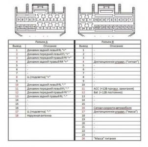 Назначение контактов разъема