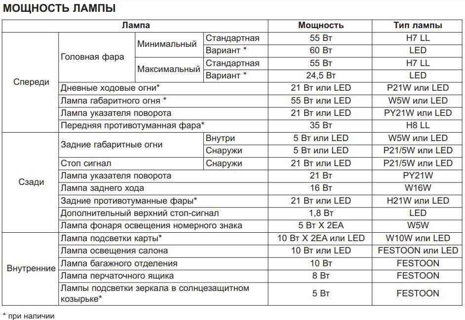 Таблица руководства пользователя