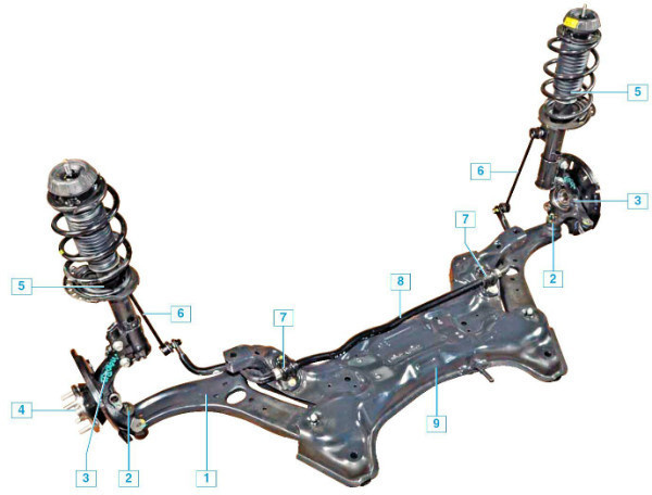 Передняя подвеска Киа Рио 3