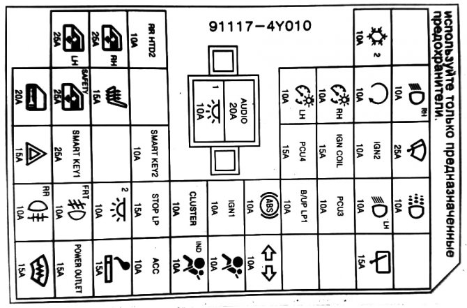 Примеры схемы предохранителей Kia Rio 3 на крышкие блока