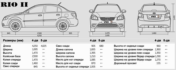 Размеры Киа Рио 2