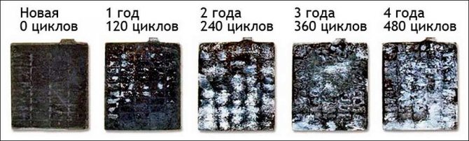 Сульфатация пластин АКБ