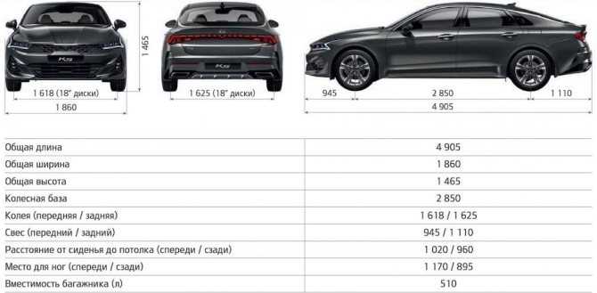 Технические характеристики «Киа Оптима»